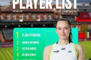 kaiyun集团-郑钦文以17号种子身份出战伦敦草地赛|伦敦500赛|WTA|女王俱乐部|莱巴金娜|国际女子网球协会_新浪体育_新浪新闻